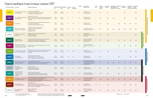Подшипник Пластичные смазки SKF Пластичная смазка LGHP 2/1 по выгодным ценам Благовещенск